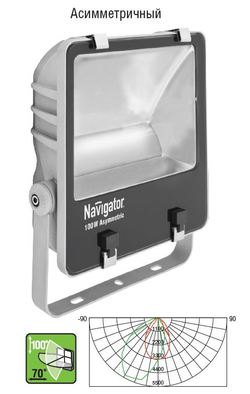 Прожекторы Navigator NFL-LED 100 Вт Прожекторы Navigator NFL-LED 100 Вт