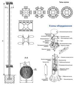Bысокомачтовые опоры с мобильной короной (ВМО) Bысокомачтовые опоры с мобильной короной (ВМО)
