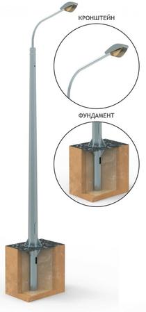 Опоры силовые ОГСФ (СФГ) Опоры силовые ОГСФ (СФГ)